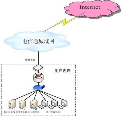 北京酒店光纖上網價格詳解及服務樣板圖解析